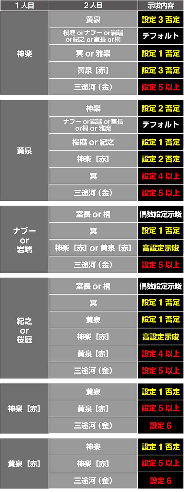 喰霊零・零チャレンジ・キャラ紹介設定別示唆