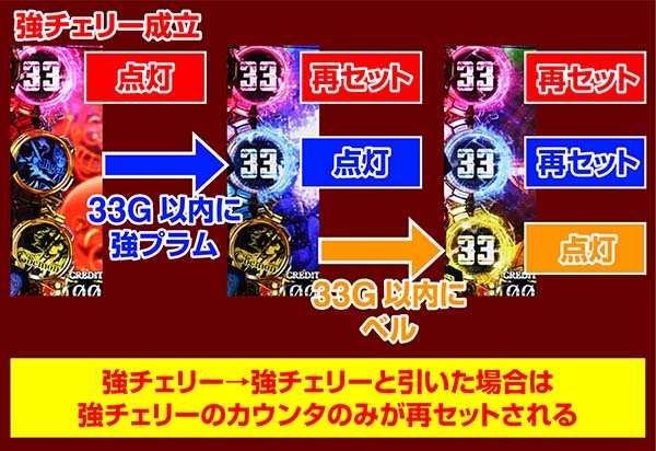 ルパン3連サーチカウンタ