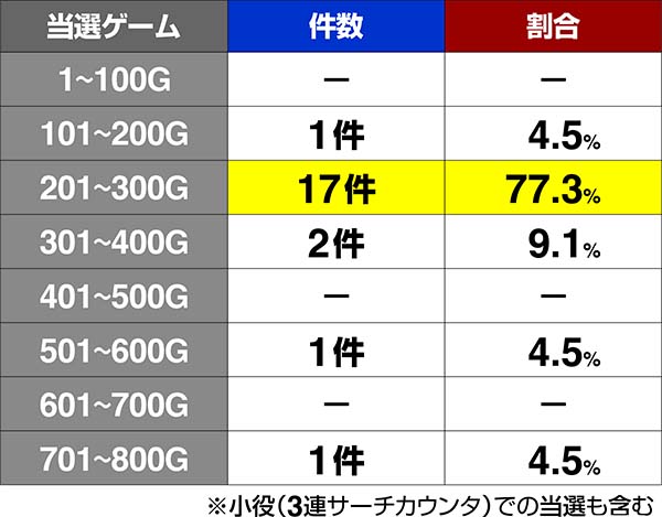 ルパンイタリア設定6の実戦値