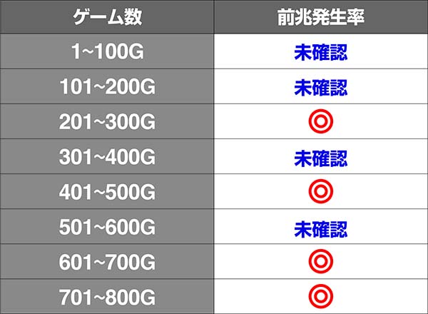 ルパンイタリア設定6の実戦値