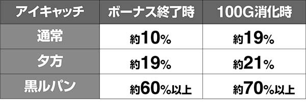 ルパンアイキャッチ天国