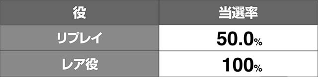 ルパン銭形共闘1G連ストック率