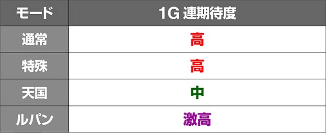 ルパンイタリアモード1G連