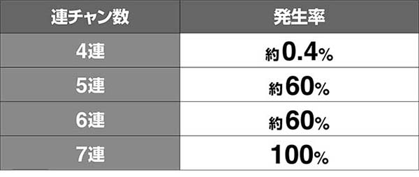ルパンルパン三世の最期発生率