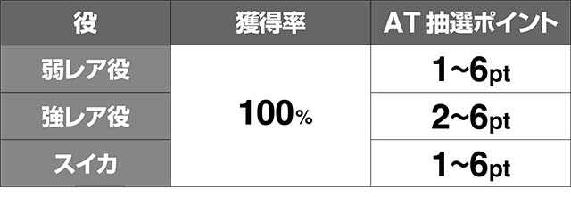トータルイクリプス2AT抽選のためのポイント