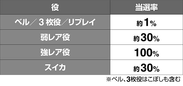 トータルイクリプス2覚醒チャンス超サバイバルタイム当選率