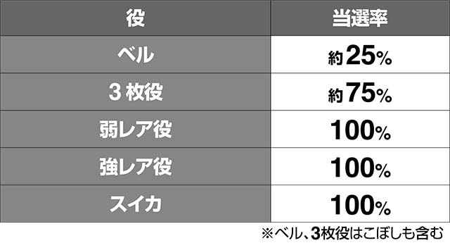 トータルイクリプス2帝都燃ゆシューティングチャンス当選率
