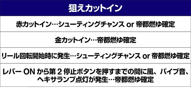 トータルイクリプス2超サバイバルタイム演出法則