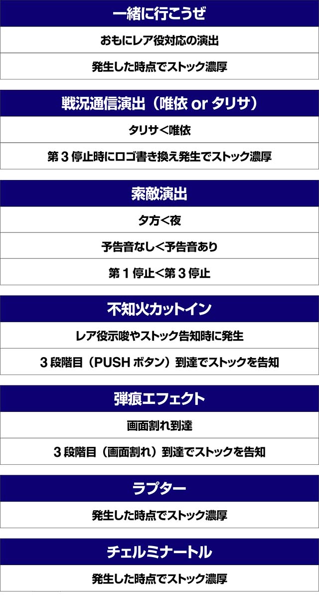 トータルイクリプス2超サバイバルタイム狙えカットイン