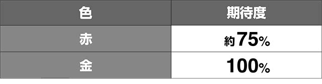 トータルイクリプス2帝都燃ゆ狙えカットイン