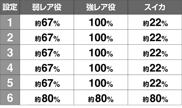 トータルイクリプス2CZ当選率