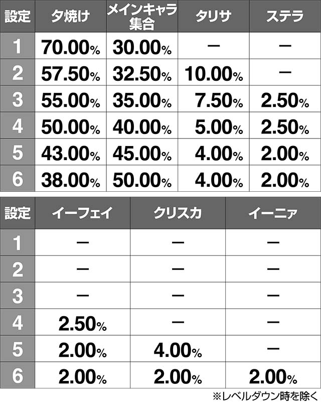 トータルイクリプス2AT終了画面出現割合