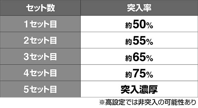 トータルイクリプス2超一撃モード突入率