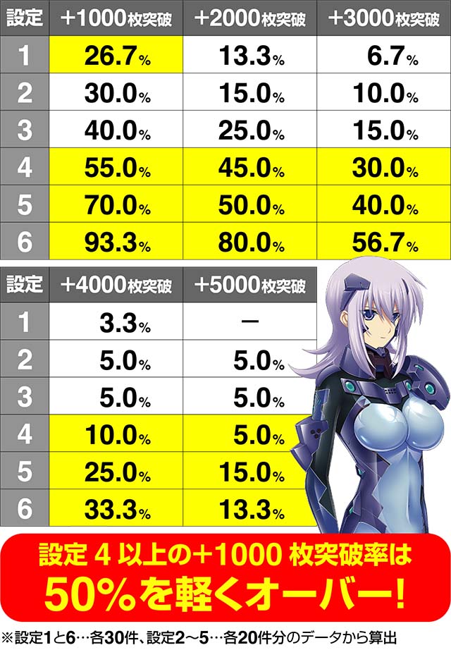 トータルイクリプス2設定比較実戦値