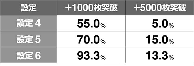トータルイクリプス2設定比較実戦値