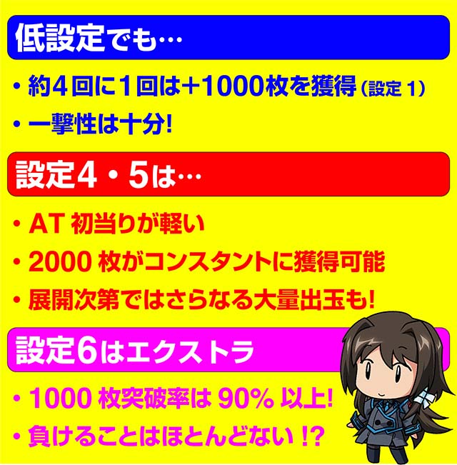 トータルイクリプス2設定比較実戦値