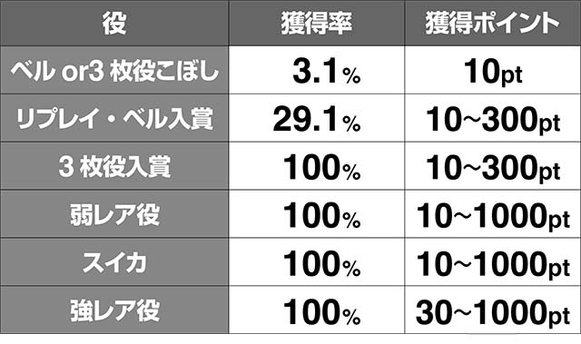 トータルイクリプス2ポイント獲得率
