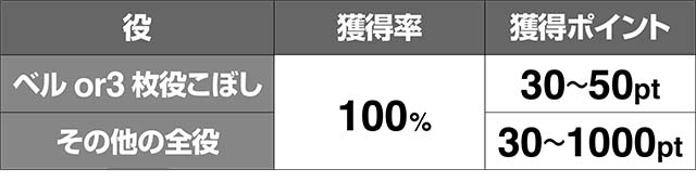 トータルイクリプス2ポイント獲得率