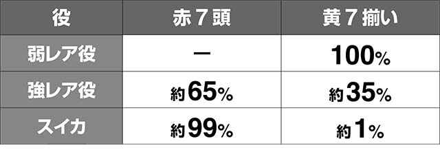トータルイクリプス2ボーナス振り分け