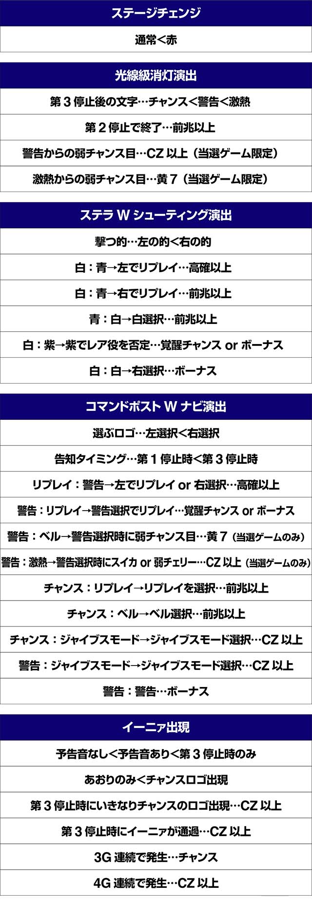 トータルイクリプス2演出法則