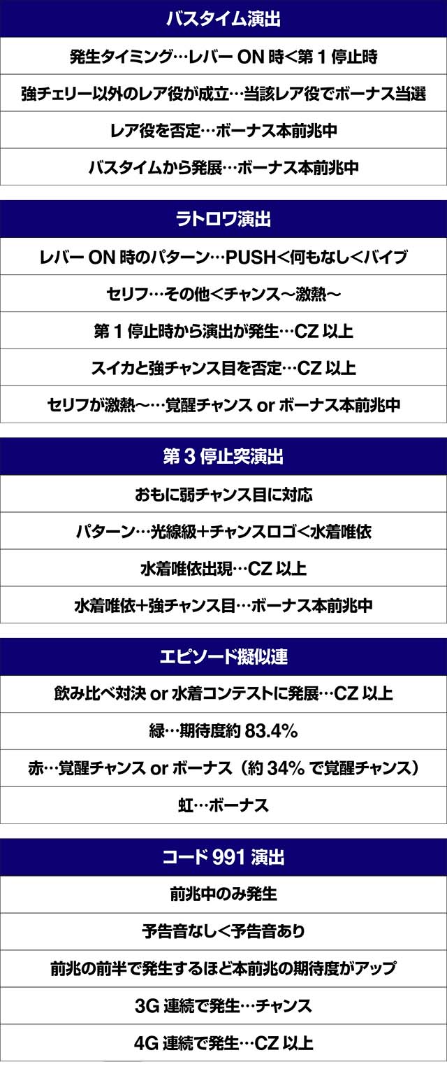 トータルイクリプス2演出法則