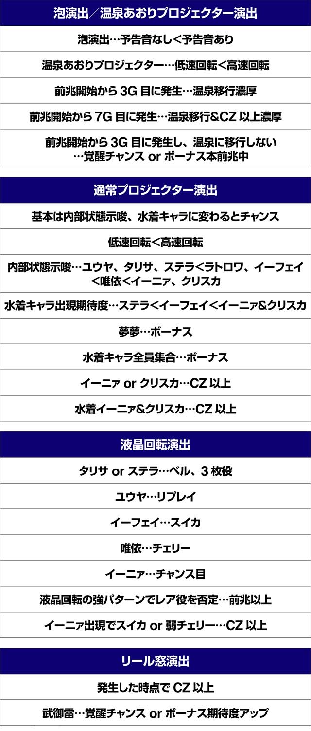 トータルイクリプス2演出法則