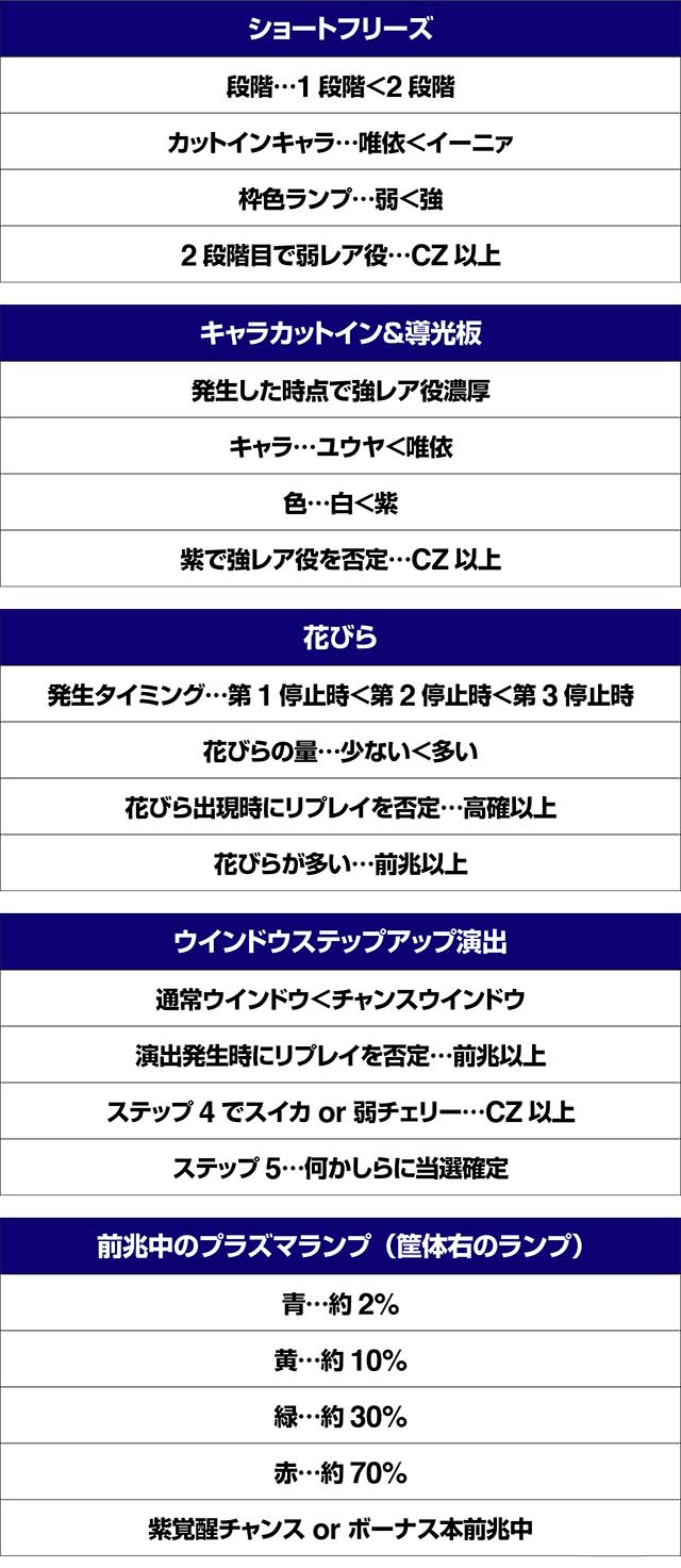トータルイクリプス2演出法則