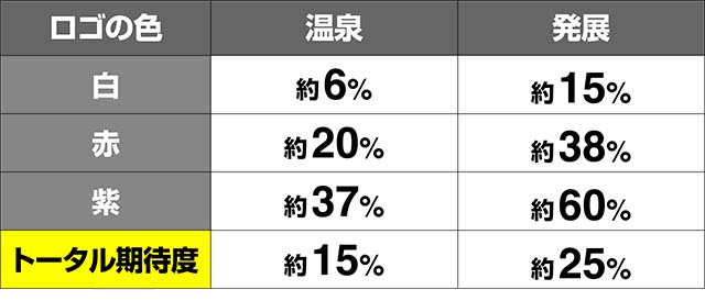 トータルイクリプス2不知火ルーレット期待度
