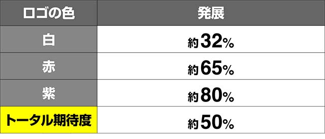 トータルイクリプス2不知火ルーレット期待度
