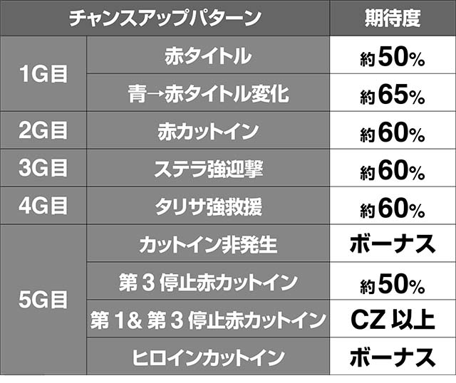 トータルイクリプス2殲滅ミッション期待度