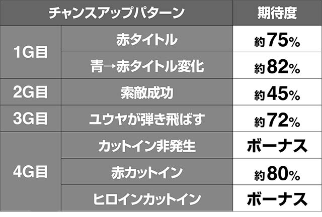 トータルイクリプス2ブルーフラッグ演習期待度