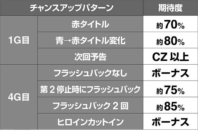 トータルイクリプス2衛士の一分期待度