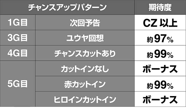 トータルイクリプス2正しき資質期待度