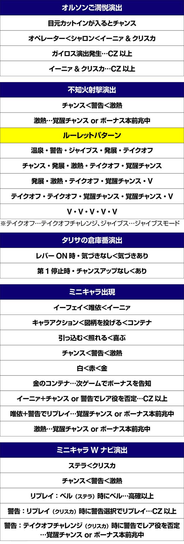 トータルイクリプス2演出法則