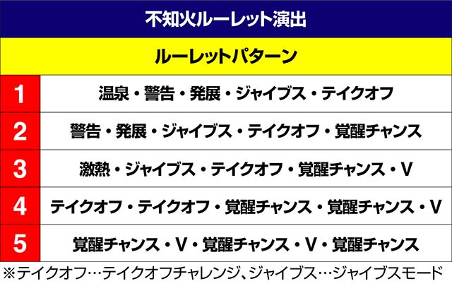 トータルイクリプス2演出法則