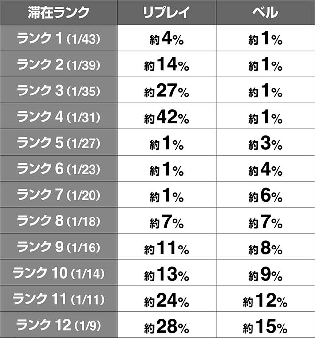 トータルイクリプス2AT中ベルリプレイシューティングチャンス当選率