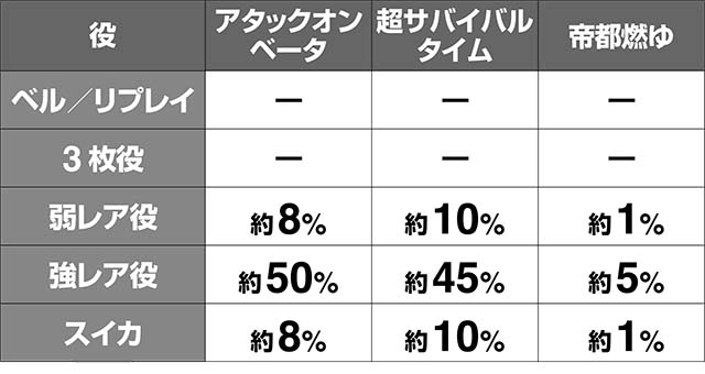 トータルイクリプス2シューティングチャンス中最終ゲーム抽選