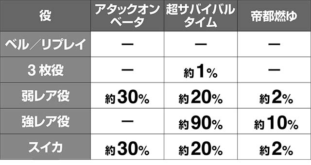 トータルイクリプス2シューティングチャンス中最終ゲーム抽選高確