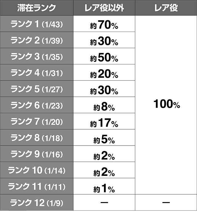 トータルイクリプス2アタックオンベータ中ランクアップ率