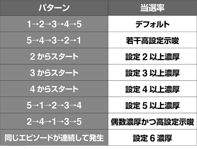 トータルイクリプス2AT中エピソード順番