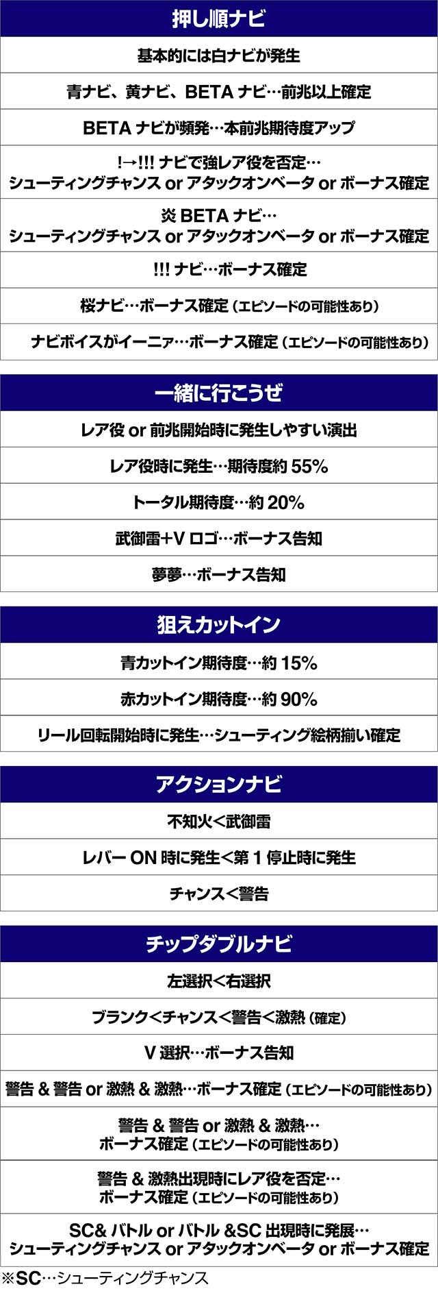 トータルイクリプス2AT中演出法則