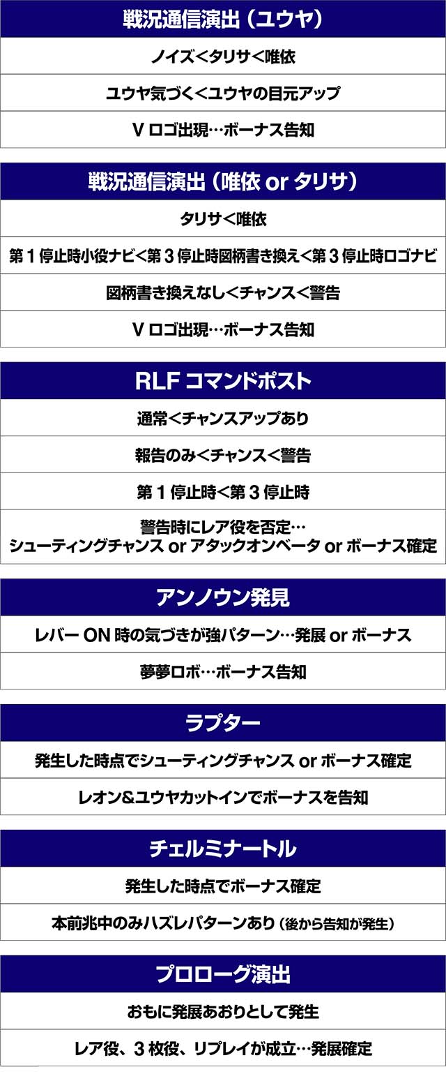 トータルイクリプス2AT中演出法則