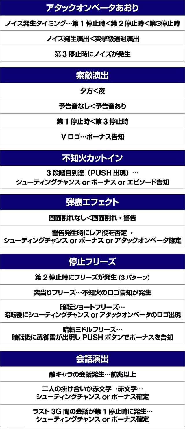 トータルイクリプス2AT中演出法則