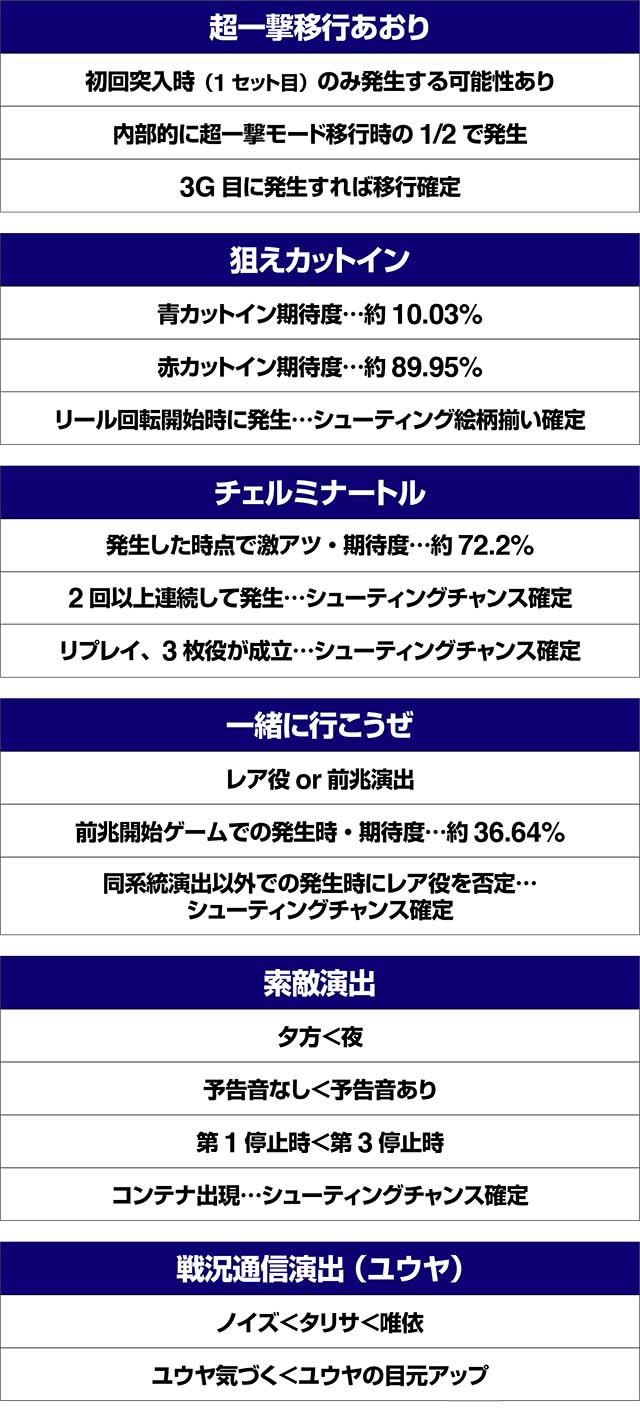 トータルイクリプス2超サバイバルタイム中演出法則