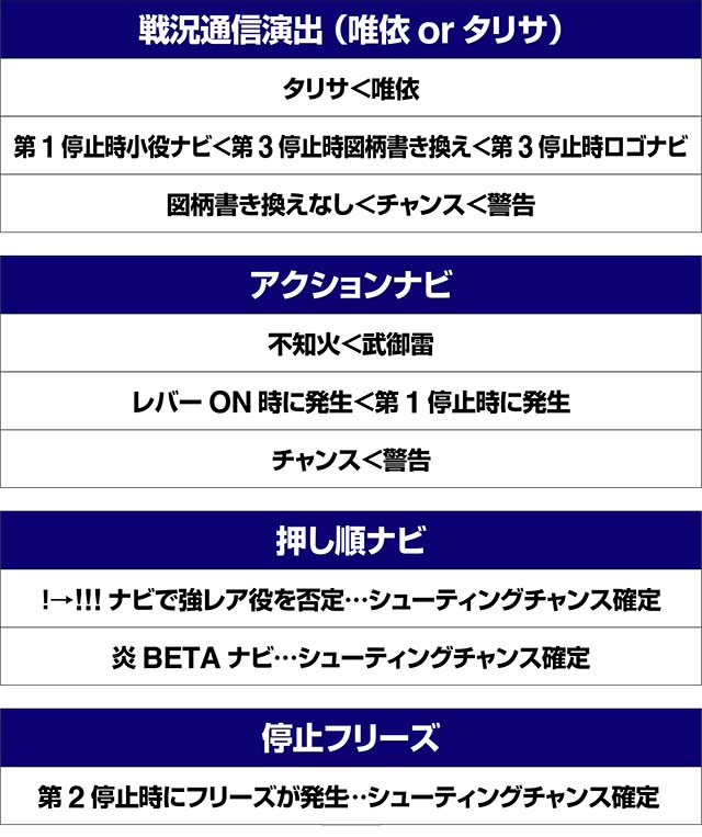 トータルイクリプス2超サバイバルタイム中演出法則