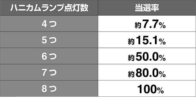 トータルイクリプス2超サバイバルタイム成功隠しPUSH