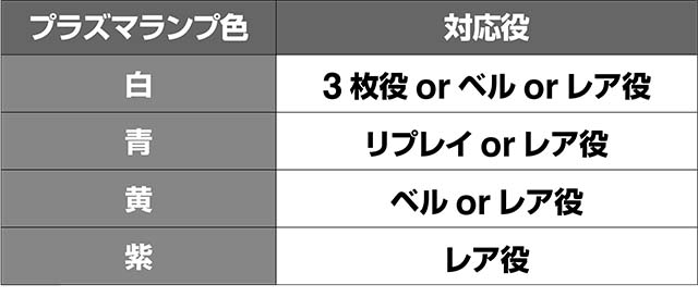 トータルイクリプス2超サバイバルタイム成功隠しPUSH