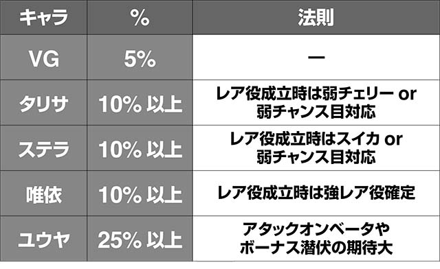 トータルイクリプス2シューティングチャンスキャラ対応役
