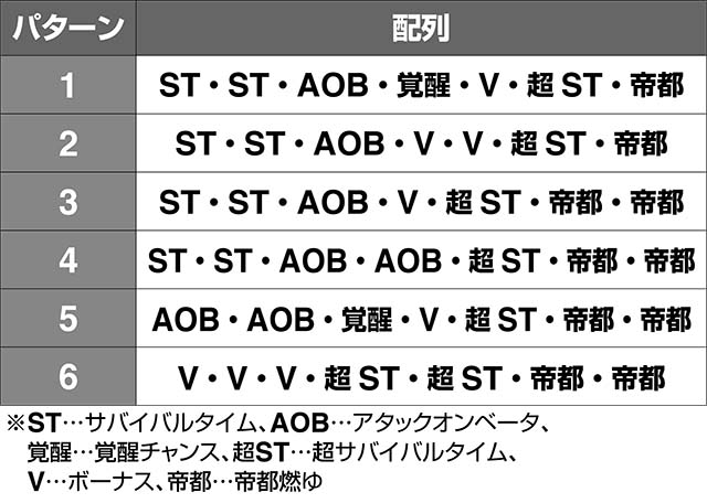 トータルイクリプス2シューティングチャンス最終ゲームロゴ配列
