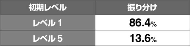 エウレカ3SPEC3モードストックレベル振り分け